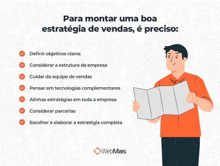 Ilustração de homem branco, vestindo camiseta laranja e calças pretas, segurando um mapa com ambas as mãos, levantadas na altura do peito, ao lado do texto: "Para montar uma boa estratégia de vendas, é preciso:

- Definir objetivos claros
- Considerar a estrutura da empresa
- Cuidar da equipe de vendas
- Pensar em tecnologias complementares
- Alinhas estratégias em toda a empresa
- Considerar parcerias
- Escolher e elaborar a estratégia completa"