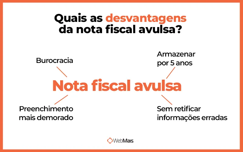 QUAIS AS DESVANTAGENS DA NOTA FISCAL AVULSA QUAIS AS DESVANTAGENS DA NOTA FISCAL AVULSA