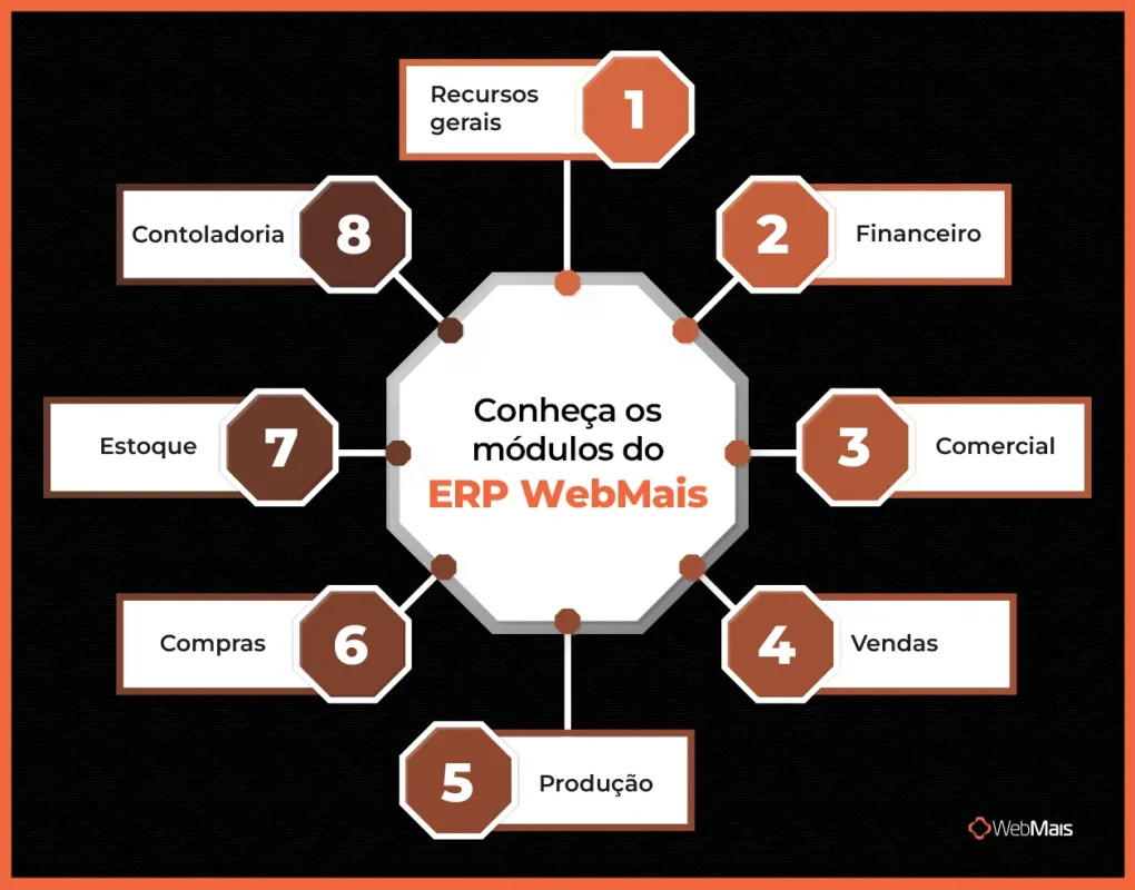 conheça os módulos do erp webmais conheça os módulos do erp webmais