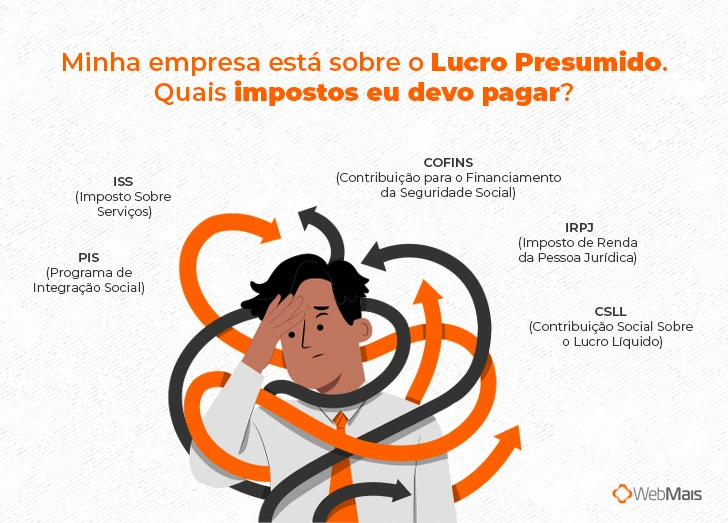 Quais impostos devo pagar