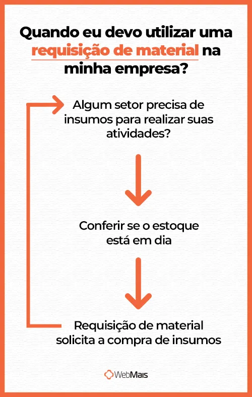 quando usar uma requisição de material quando usar uma requisição de material