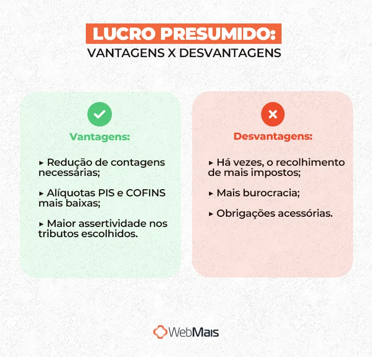 Lucro presumido - vantagens e desvantagens