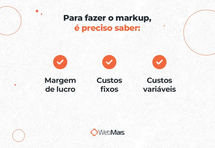 Para fazer o markup, é preciso saber:

- margem de lucro;
- custos fixos;
- custos variáveis.