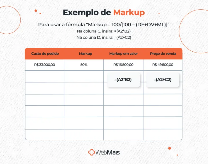 Exemplo de cálculo do Markup no Excel