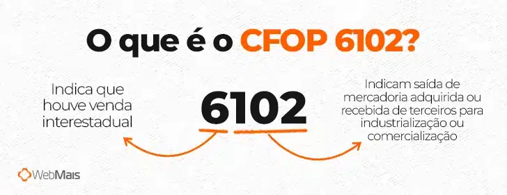 O que é o CFOP 6102?