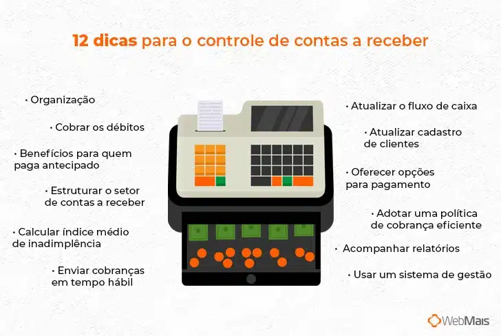 Ilustração de caixa registradora cercada de 12 dicas para o controle de contas a receber