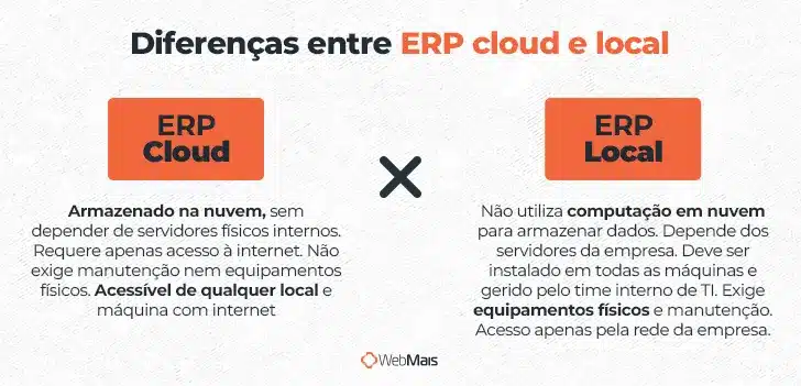 Diferenças entre ERP cloud e local