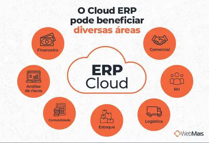 O Cloud ERP pode beneficiar diversas áreas

- Comercial
- RH
- Logística
- Financeiro
- Contabilidade
- Estoque
- Análise de riscos
