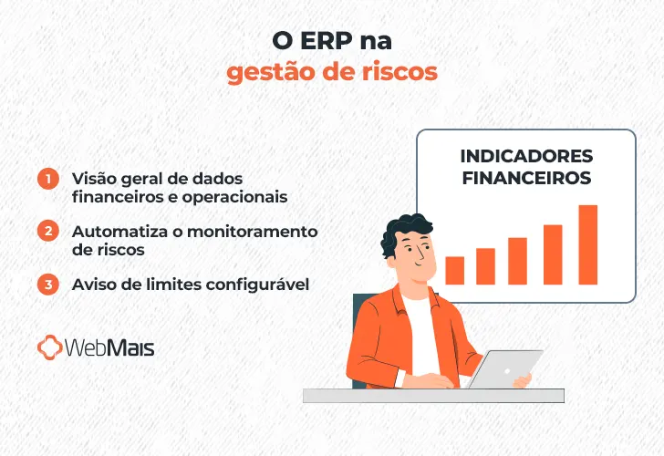 O ERP na gestão de riscos

- Visão geral de dados financeiros e operacionais
- Automatiza o monitoramento de riscos
- Aviso de limites configurável