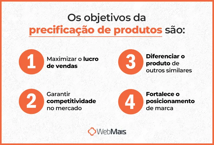 Os objetivos da precificação de produtos Os objetivos da precificação de produtos