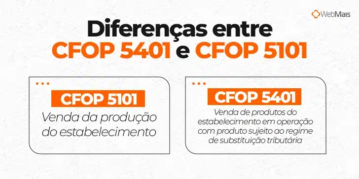 Diferenças entre CFOP 5401 e CFOP 5101
