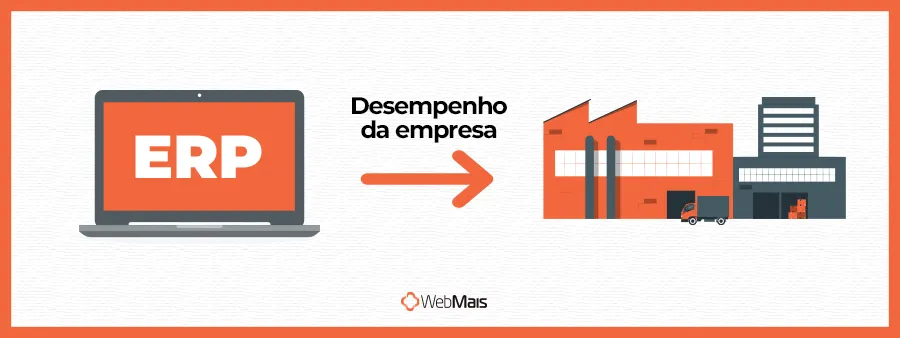 Desempenho da empresa Desempenho da empresa