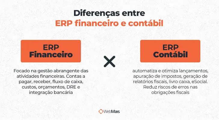 Diferenças entre ERP financeiro e contábil