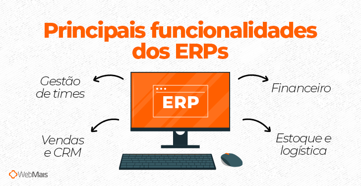 Ilustração de computador com "ERP" escrito na tela, com o texto: "Principais funcionalidades dos ERPs

- Gestão de times
- Vendas e CRM
- Financeiro
- Estoque e logística"