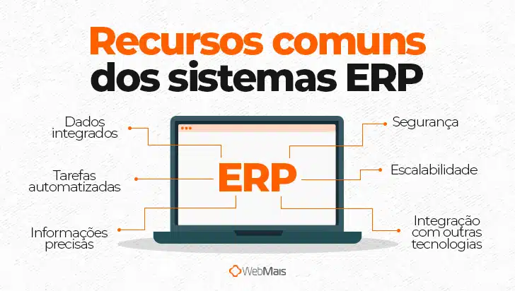 Recursos comuns dos sistemas ERP

- Dados integrados
- Tarefas automatizadas
- Informações precisas
- Segurança
- Escalabilidade
- Integração com outras tecnologias