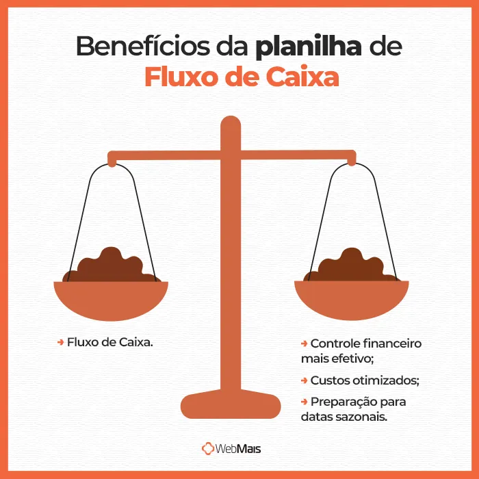 benefícios da planilha de fluxo de caixa benefícios da planilha de fluxo de caixa