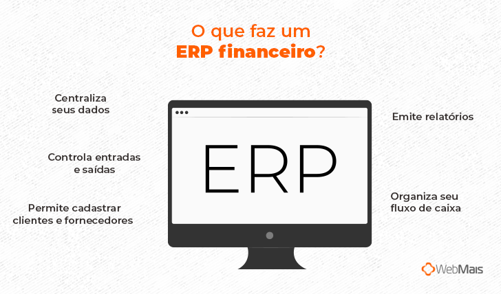 O que faz um ERP financeiro?
- Centraliza seus dados
- Organiza seu fluxo de caixa
- Controla entradas e saídas
- Emite relatórios
- Permite cadastrar clientes e fornecedores