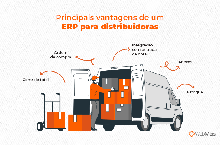 Principais vantagens de um ERP para distribuidoras

- Controle total
- Ordem de compra
- Integração com entrada da nota
- Anexos
- Estoque