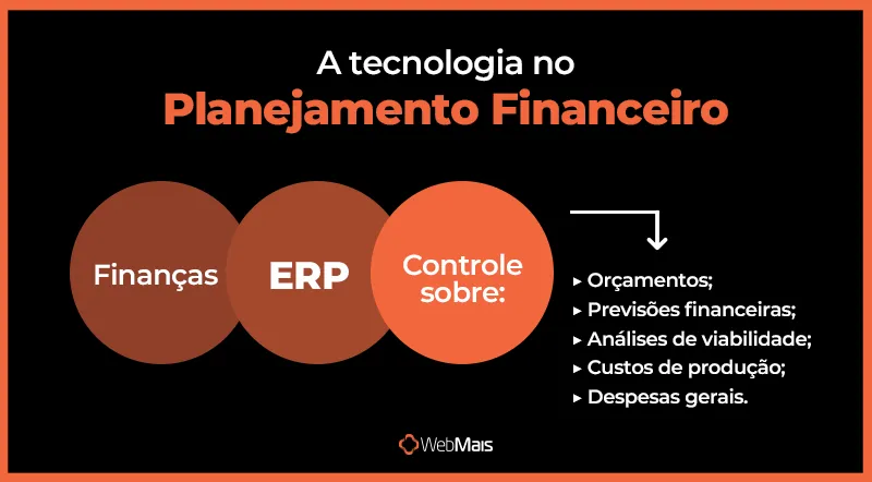 a tecnologia no planejamento financeiro a tecnologia no planejamento financeiro
