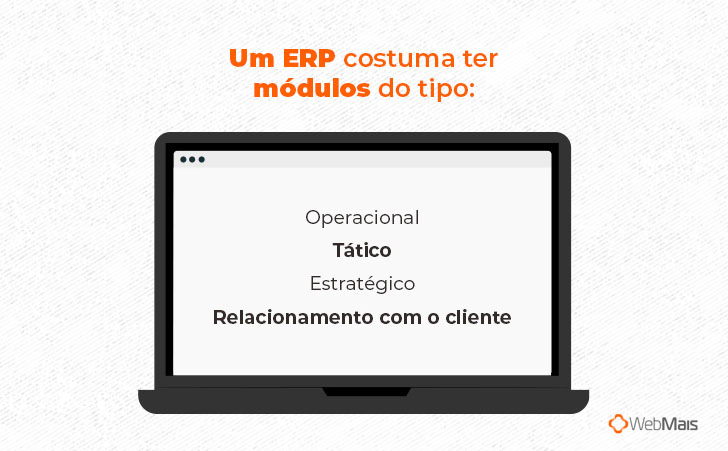 Um ERP costuma ter módulos do tipo:

(ERP em uma tela, mostrando os tópicos:)

- Operacional
- Tático
- Estratégico
- Relacionamento com o cliente
