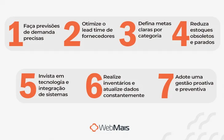 Adote uma gestão proativa e preventiva