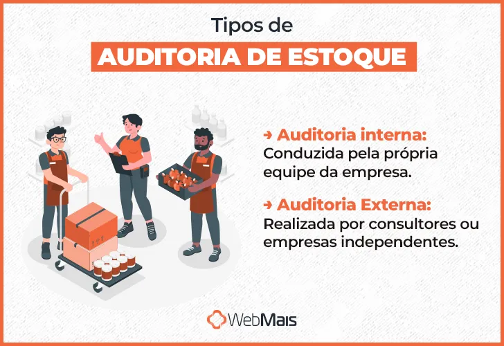 Tipos de auditoria de estoque Tipos de auditoria de estoque