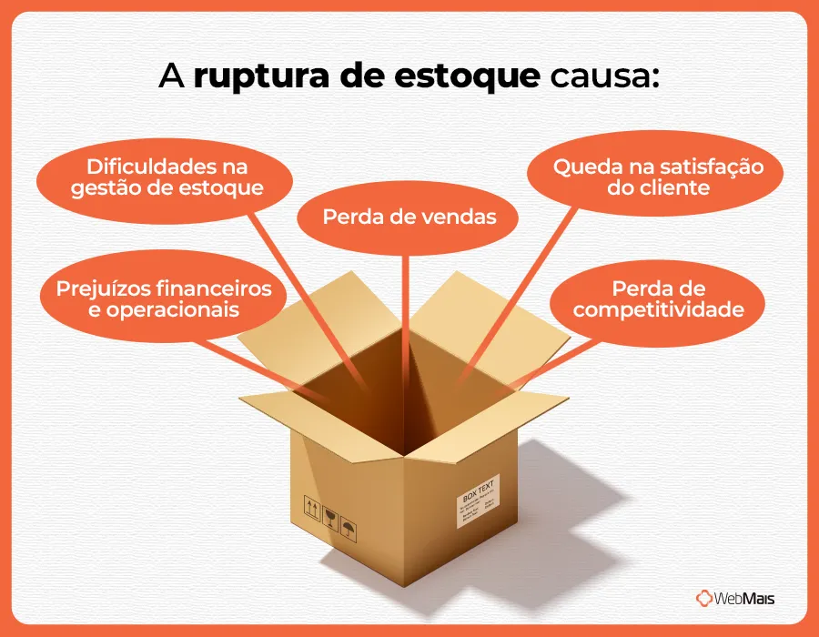 a ruptura do estoque causa a ruptura do estoque causa