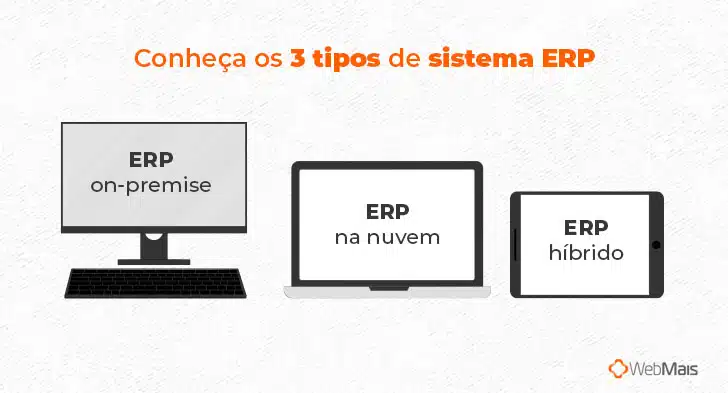 3 tipos de sistema ERP