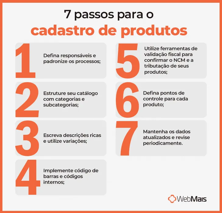 7 passos para o cadastro de produtos 7 passos para o cadastro de produtos