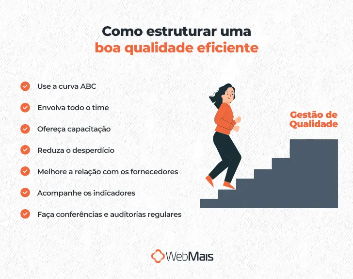 Ilustração de mulher branca com cabelos longos pretos, vestindo calças cinzas e camiseta laranja, subindo uma escada pequena, com "GESTÃO DE QUALIDADE" no último degrau, ao lado do texto "Como estruturar uma boa qualidade eficiente?

- Use a curva ABC
- Envolva todo o time
- Ofereça capacitação
- Reduza o desperdício
- Melhore a relação com os fornecedores
- Acompanhe os indicadores
- Faça conferências e auditorias regulares"