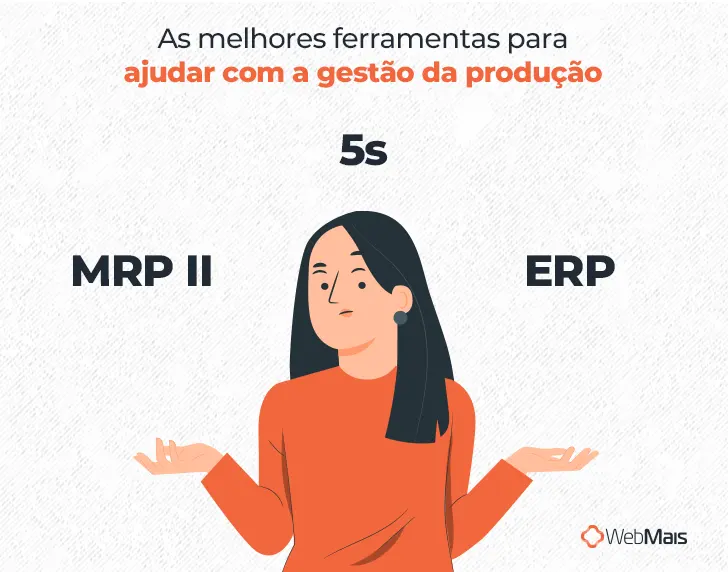 Ilustração de mulher branca, com cabelos pretos longos, vestindo camiseta laranja e confusa, ao lado do texto: "As melhores ferramentas para ajudar com a gestão da produção:

- MRP II
- 5s
- ERP"