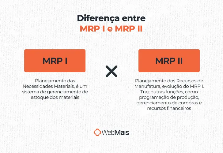 Diferença entre MRP I e MRP II