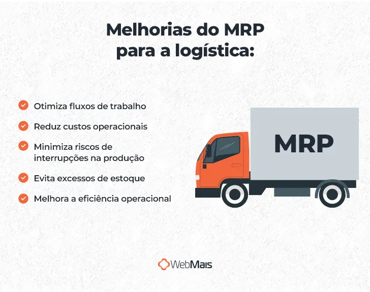 Ilustração de caminhão de entregas laranja, com caçamba cinza, escrito "MRP", ao lado do texto: "Melhorias do MRP para a logística:

- Otimiza fluxos de trabalho
- Reduz custos operacionais
- Minimiza riscos de interrupções na produção
- Evita excessos de estoque
- Melhora a eficiência operacional"