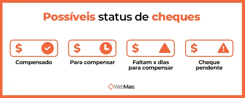 Possíveis status de cheques Possíveis status de cheques