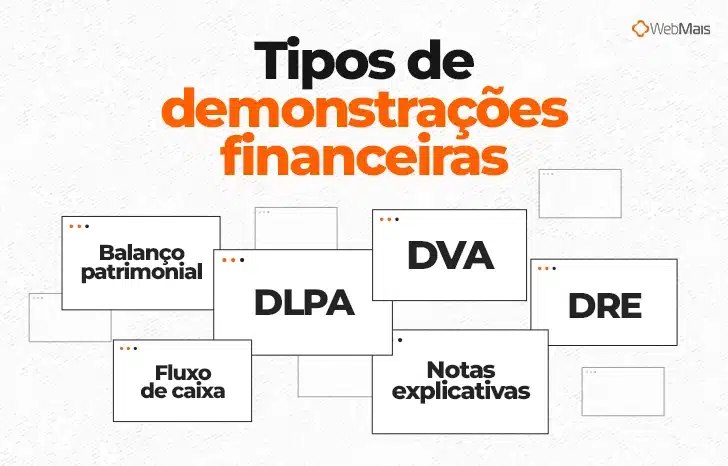 Tipos de demonstrações financeiras

- Balanço patrimonial
- DLPA
- DVA
- Fluxo de caixa
- DRE
- Notas explicativas