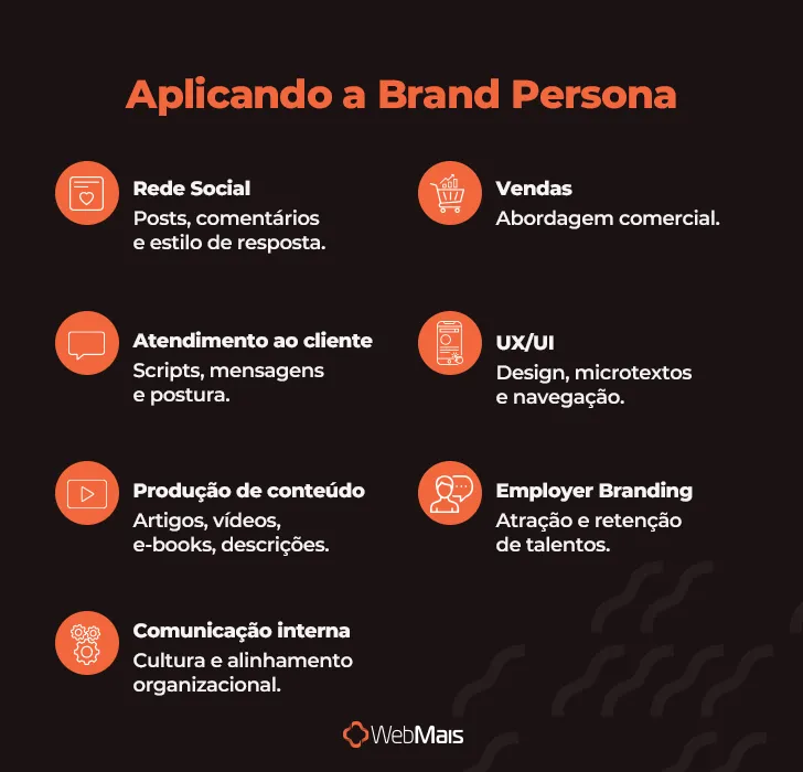 Aplicando a Brand Persona Aplicando a Brand Persona