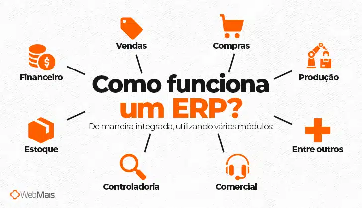 Como funciona um ERP?