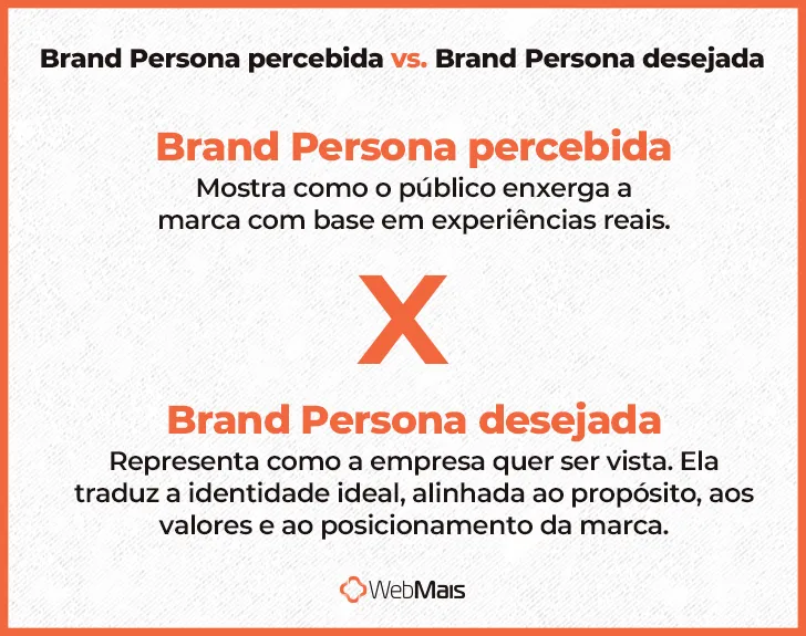 Brand Persona percebida e Brand Persona desejada Brand Persona percebida e Brand Persona desejada