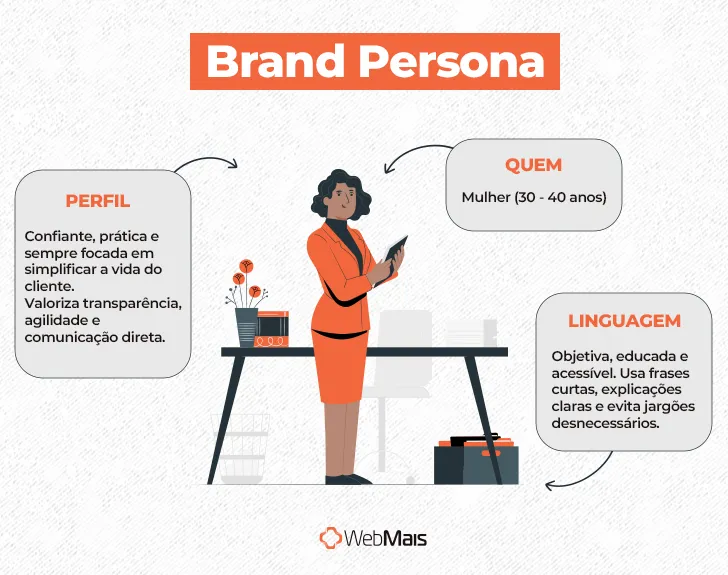 Brand Persona