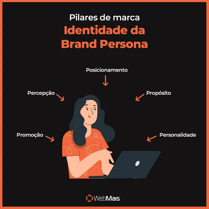 Identidade da Brand Persona Identidade da Brand Persona