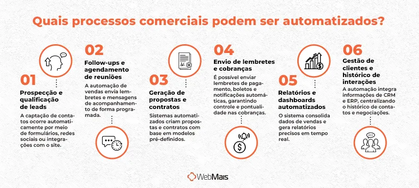 Quais processos comerciais podem ser automatizados Webmais Quais processos comerciais podem ser automatizados Webmais