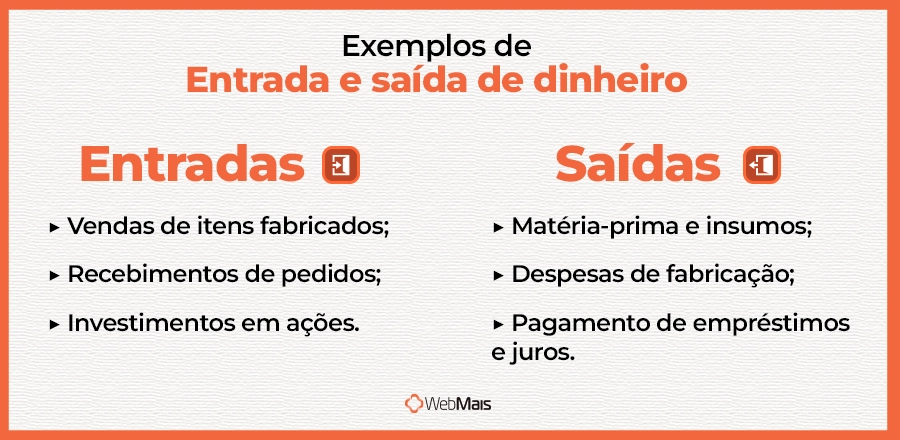 exemplos de entradas e saídas de dinheiro exemplos de entradas e saídas de dinheiro