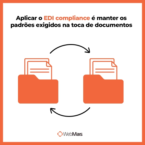 Aplicar o EDI compliance é manter os padrões exigidos na toca de documentos Aplicar o EDI compliance é manter os padrões exigidos na toca de documentos