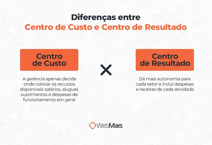 Diferenças entre Centro de Custo e Centro de Resultado