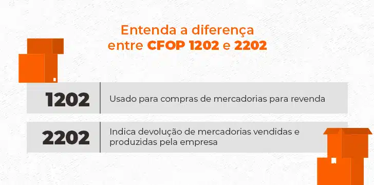 Comparativo com as diferenças entre os CFOPs 1202 e 2202