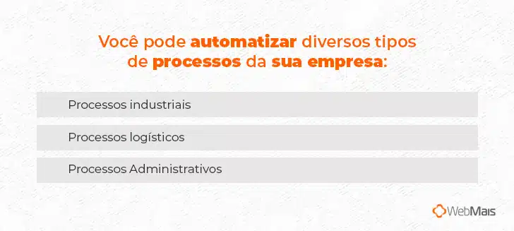 Lista com os processos que você pode automatizar na sua empresa:

- Processos industriais
- Processos logísticos
- Processos Administrativos