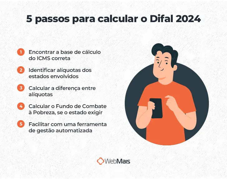 5 passos para calcular o Difal 2024

1 - Encontrar a base de cálculo do ICMS correta
2 - Identificar alíquotas dos estados envolvidos
3 - Calcular a diferença entre alíquotas
4 - Calcular o Fundo de Combate à Pobreza, se o estado exigir
5 - Facilitar com uma ferramenta de gestão automatizada