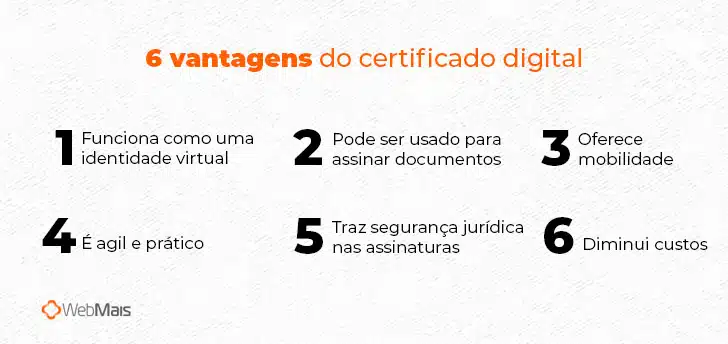 6 vantagens do certificado digital

1. Funciona como uma identidade virtual
2. Pode ser usado para assinar documentos
3. Oferece mobilidade
4. É agil e prático
5. Traz segurança jurídica nas assinaturas
6. Diminui custos