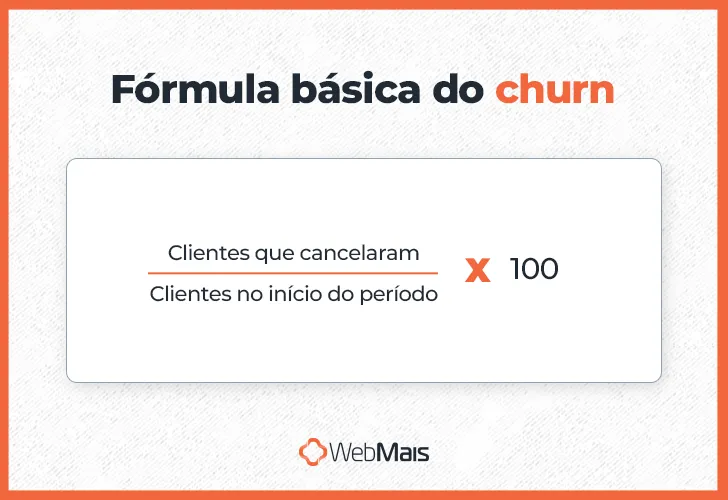 Fórmula básica do churn Fórmula básica do churn