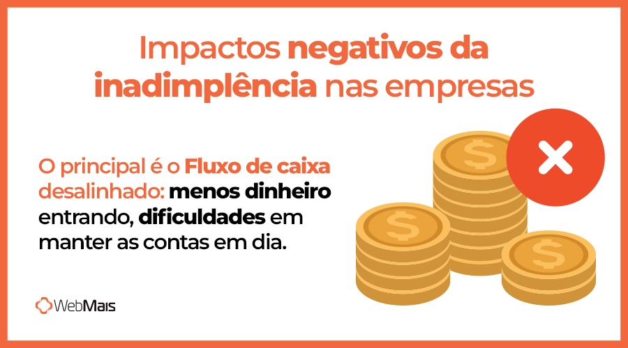 Impactos negativos da inadimplência nas empresas Impactos negativos da inadimplência nas empresas